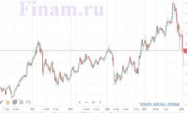 Из Фонда Национального Благосостояния испарилось 750 миллиардов рублей. Впрочем, ничего нового...