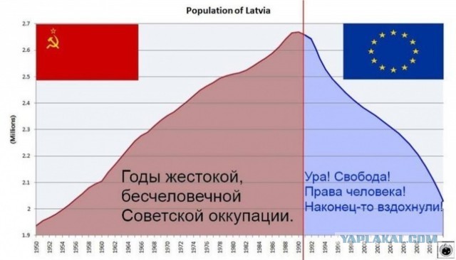 Жертва перестройки: почему с наших дорог пропали знаменитые РАФики, что стало с самой Рижской автобусной фабрикой