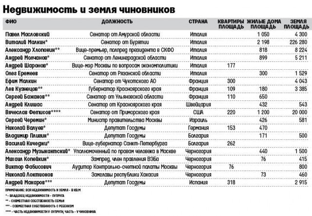 Подруга, осади