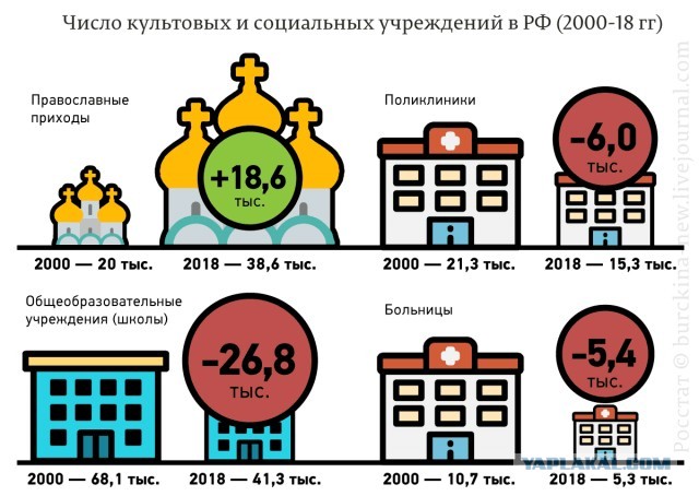 Путин: мечетей построено тысячи, и стройка будет продолжаться.