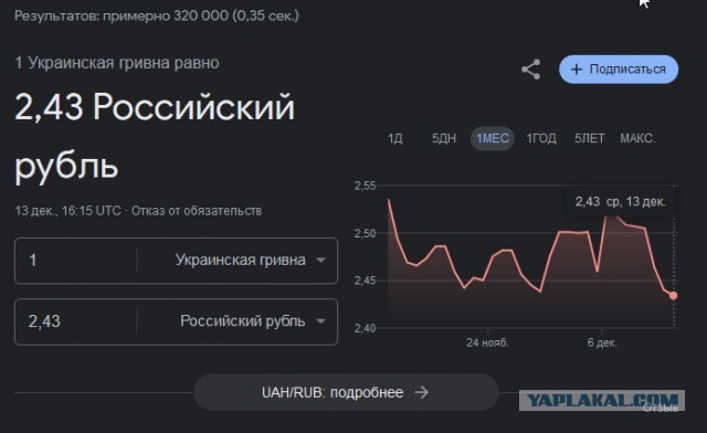 Национальный банк Украины повысил курс доллара выше 37 гривен.