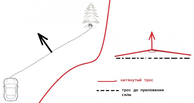Снежный плен, что делать!