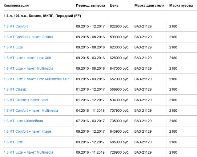 Продаж нет( Автомобили тонут в снегу на парковках дилеров