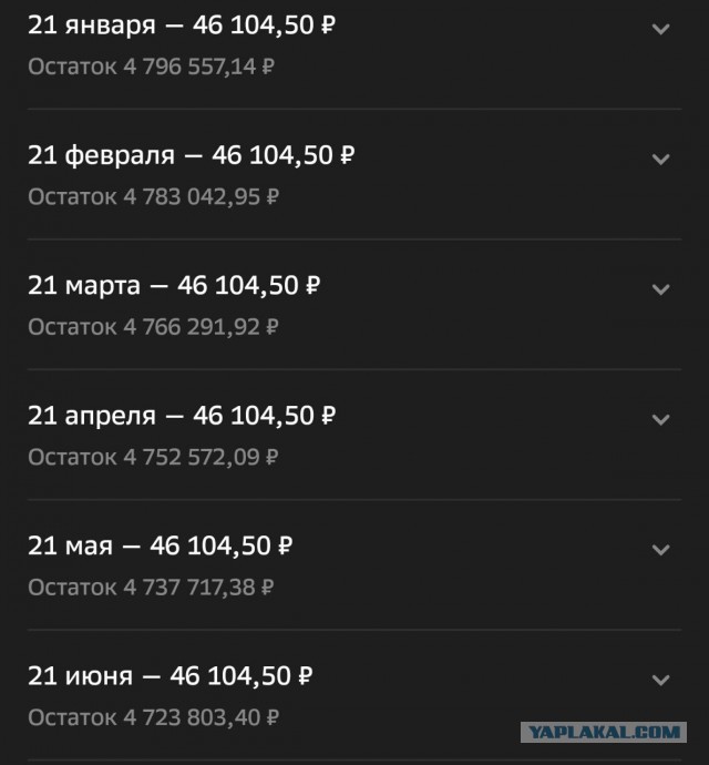 Как купить квартиру за счет банка.