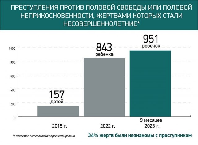 В 5 лет послать за сигаретами? Сейчас это невозможно.