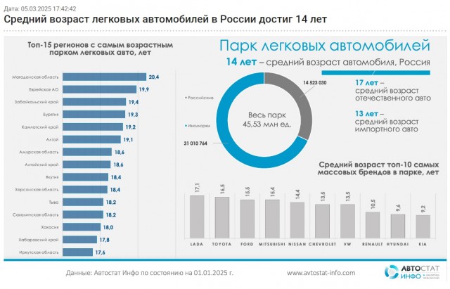 Забивают последний гвоздь в крышку авторынка