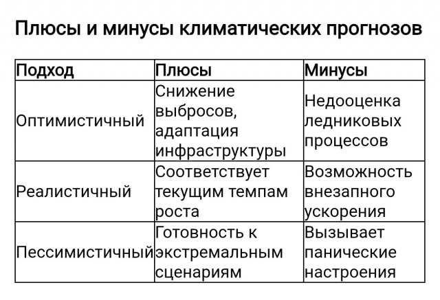 Россия без береговой линии: какие города может забрать океан, если лёд Антарктиды не выдержит