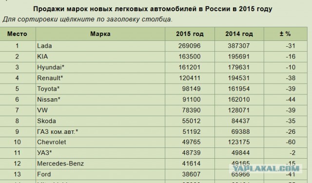 Последний Ford Focus сошел с конвейера, модель выпускали 27 лет. Продано более 12 млн машин