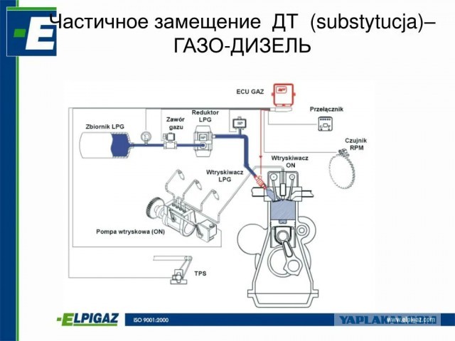 В России могут отменить утильсбор для работающих на газовом топливе машин
