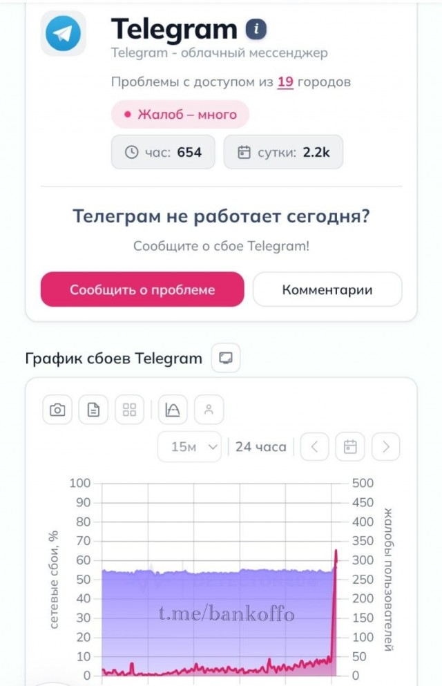 Количество жалоб на работу Telegram в первые часы апреля выросло более, чем в 5 раз