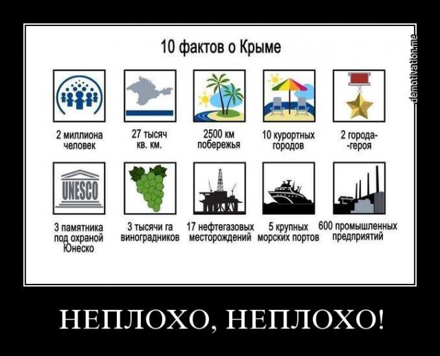 10 фактов о Крыме