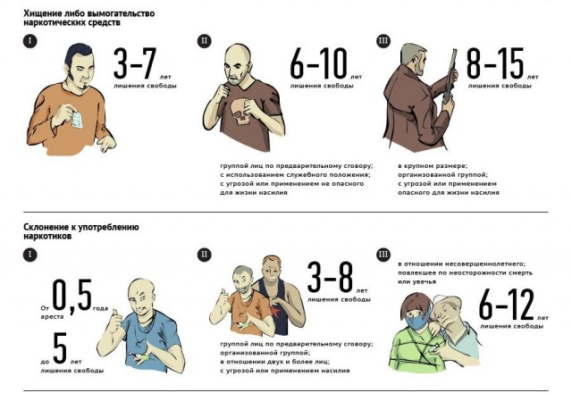 Юридическая ответственность за наркопреступления