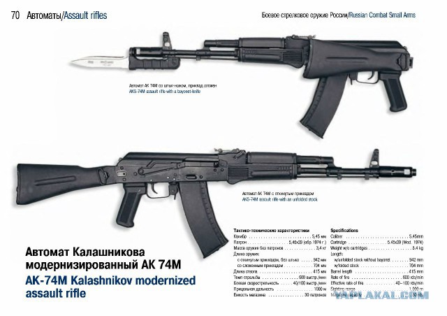 Боевое стрелковое оружие России