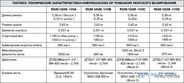 А теперь и флот работает по Сирии