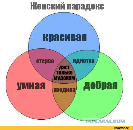 «Секретное оружие» партии «Единая Россия»