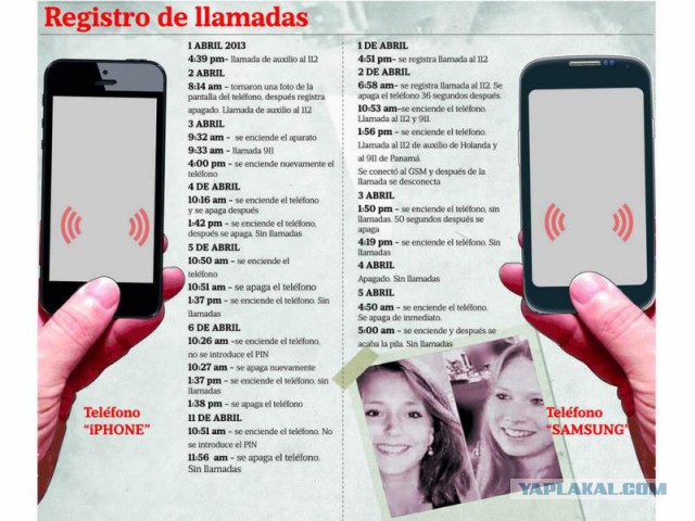 Исчезновение и трагическая гибель Лисанн Фрон и Крис Кремерс