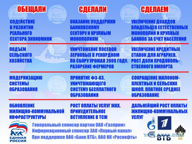 Я и моя семья - проголосовали