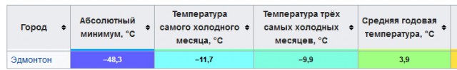 Самое холодное село в мире. Реакция иностранцев на российский Оймякон