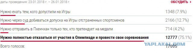 «Мы просто обосрались». И сами унизили спорт России