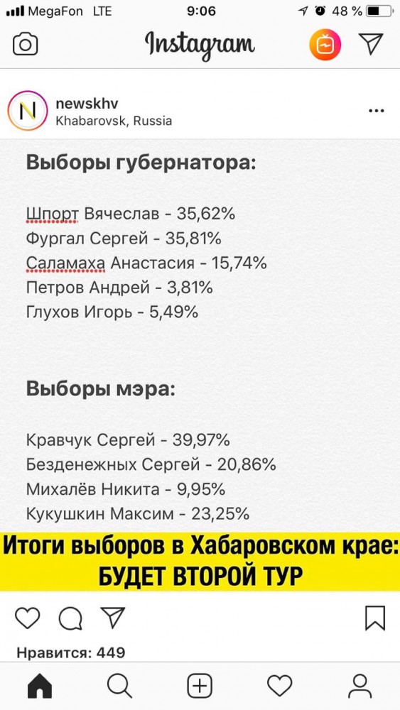 В Великом Новгороде "Единая Россия" с треском провалила выборы