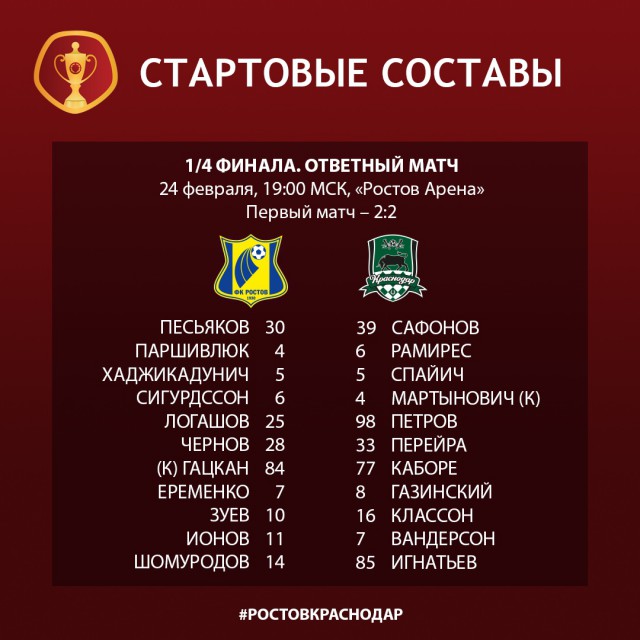 Чемпионат России по футболу 2018-2019 (частьVII)