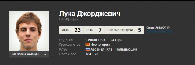 Чемпионат России по футболу 2018-2019( часть X)