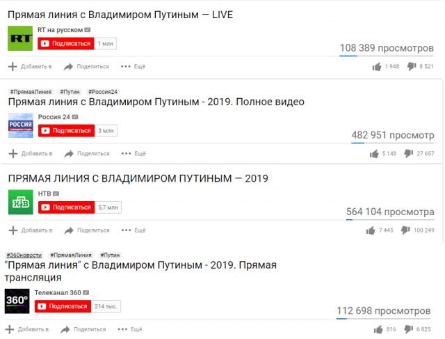 Прямая линия с президентом. Вместо тысячи слов