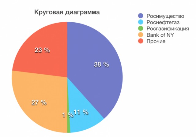 "Газовый армагеддон" для США: Bank of America вынес приговор СПГ