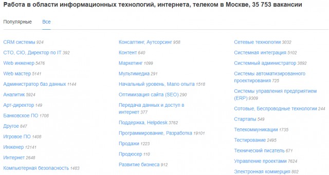 Есть ли сейчас способы действительно поменять жизнь к лучшему?