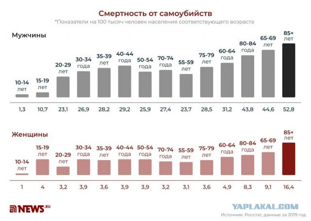 «Зубами держали»: в МЧС Курской области рассказали подробности спасения девушки, сорвавшейся с 15 этажа