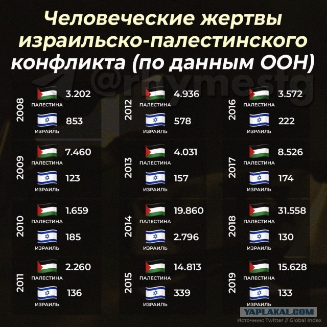 Израиль официально объявил "состояние войны"