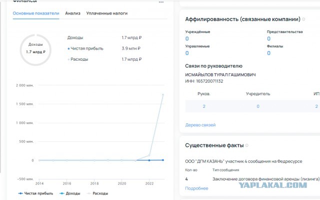 Два человека погибли в аварии на трассе Зеленодольск – Йошкар-Ола: "Майбах" врезался в "Ниву".