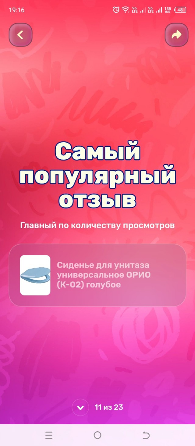 Итоги года с Озон.