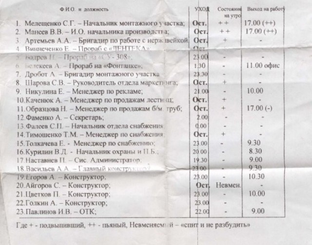 Служебка на счет прошедшего корпоратива