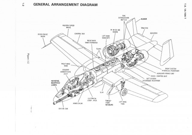Штурмовик A-10, история создания