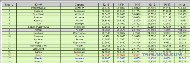 Футбол Чемпионат России 2016-17. Кубок России,РФПЛ,ФНЛ. Часть VI