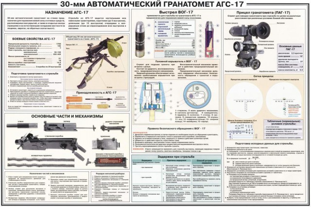 Учебные плакаты по НВП