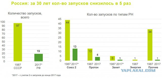 12 апреля – День космонавтики