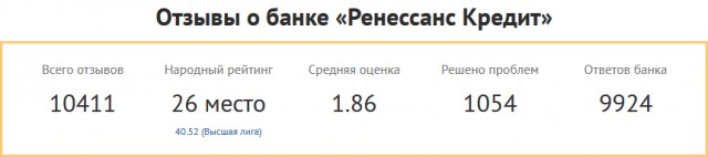 Невозможно забрать вклад в "Ренессанс-Кредит".Нужен совет.Может,юрист подскажет.