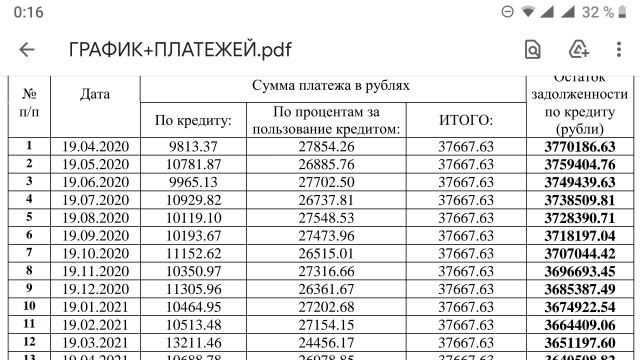 Ипотека или съем? Снова о вечном