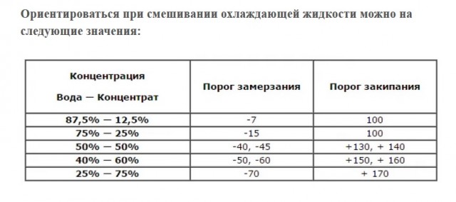 «Китаец» умер при минус 50