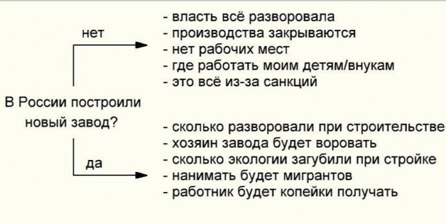 Россия начала строить первый в мире атомный энергоблок нового поколения БРЕСТ