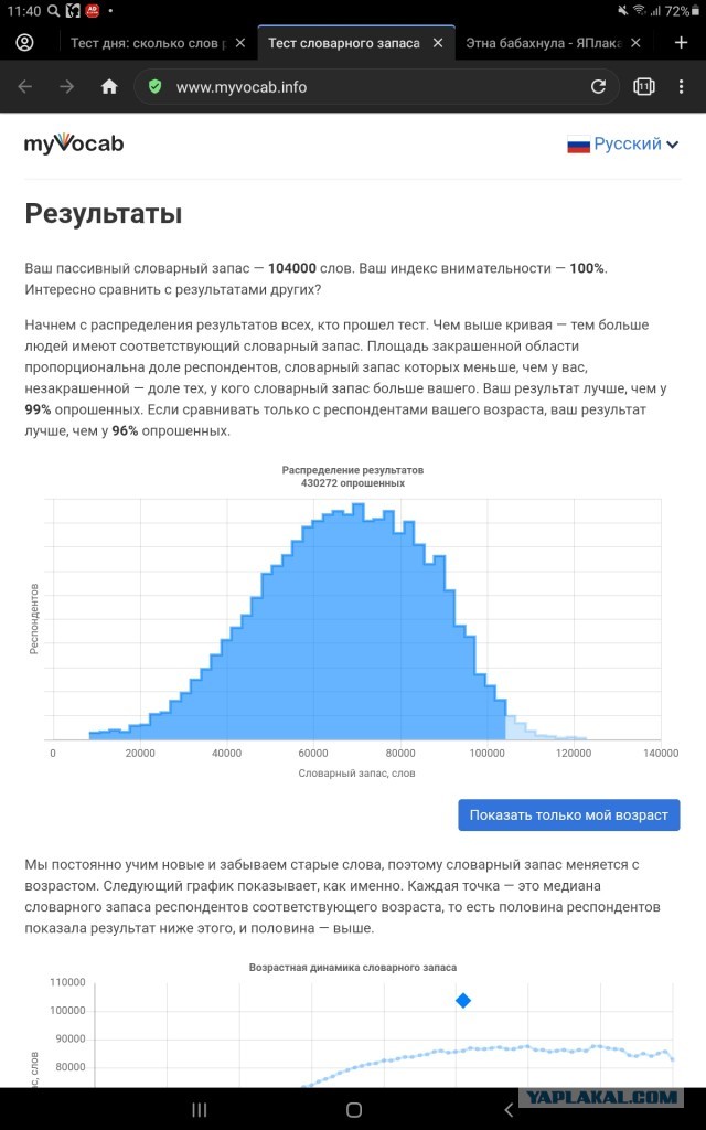 Тест: сколько слов русского языка вы знаете?