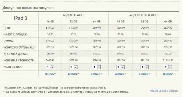 The New Ipad (3) 32gb, 64 Gb