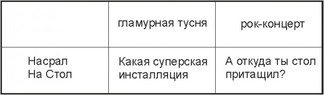 Гламурная тусовка vs рок-концерт