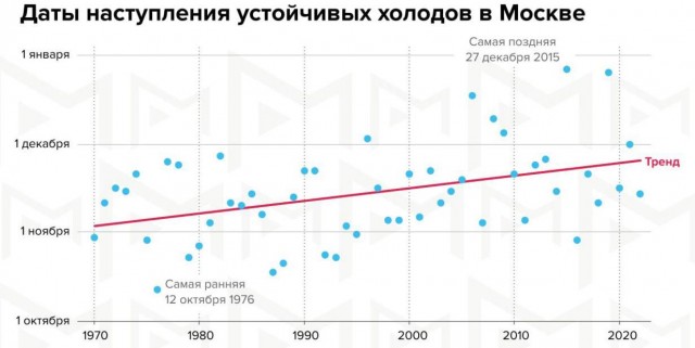 Химия и жизнь