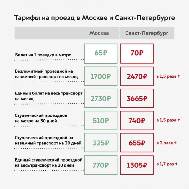 Чтобы оживить Россию нужно расселить Москву