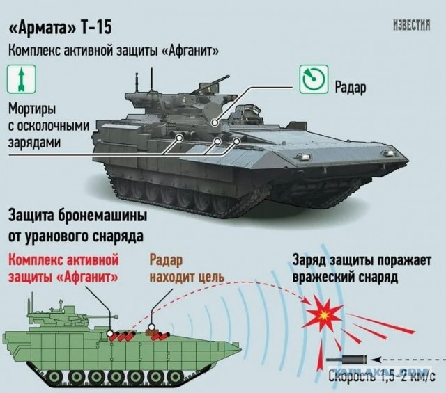Чемезов объяснил, почему топовый танк Т-14 «Армата» не используют в зоне СВО