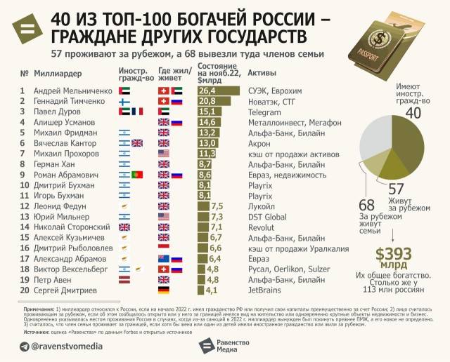 «Доброе дело»: В Госдуме призвали олигархов «скинуться» на СВО