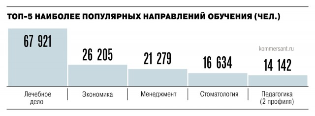 В российских вузах всё больше иностранных студентов